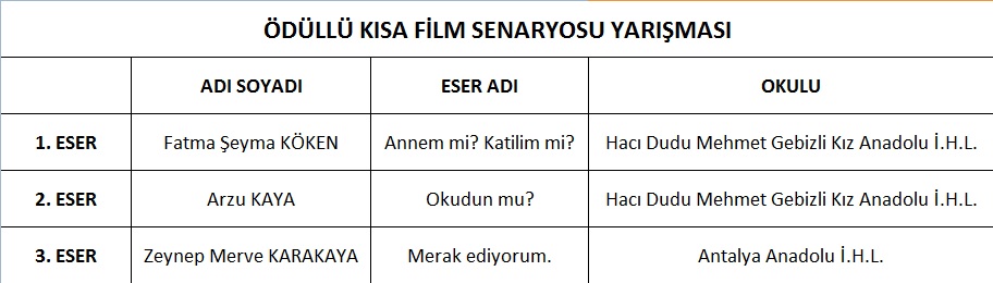 Senaryo Yarışması